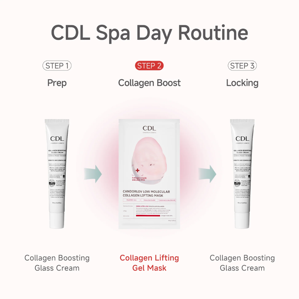 Candorlov Ultra-Low Molecular CollagenMode Lifting Mask 30g