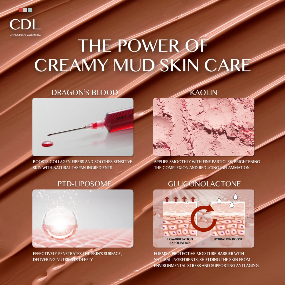 Candorlov Red Pore Clean Clay Mud Pack 80ml