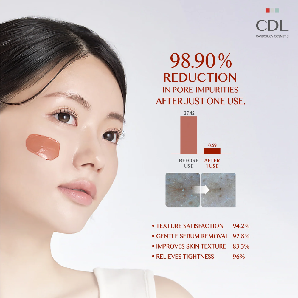 Candorlov Red Pore Clean Clay Mud Pack 80ml