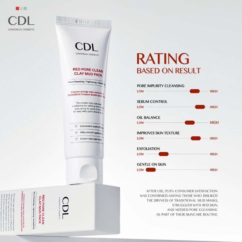 Candorlov Red Pore Clean Clay Mud Pack 80ml